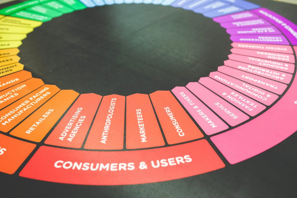 A vibrant diagram showcasing a marketing strategy wheel with various industry sectors and user categories.