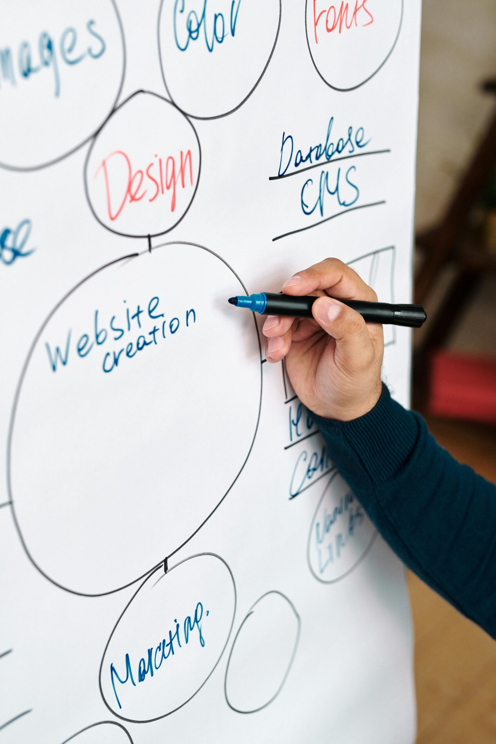 Person writing website creation mindmap on whiteboard for business brainstorming.